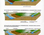 Situatie voor en na de stroomgeulverbreding van de maas schematisch weergegeven. (2-7-2005 - n.v.t.)
